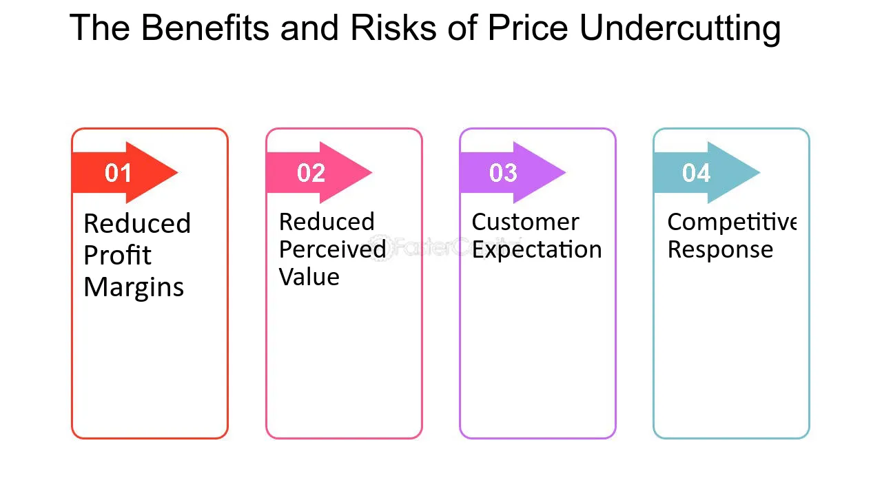 examples of offense money in business strategies