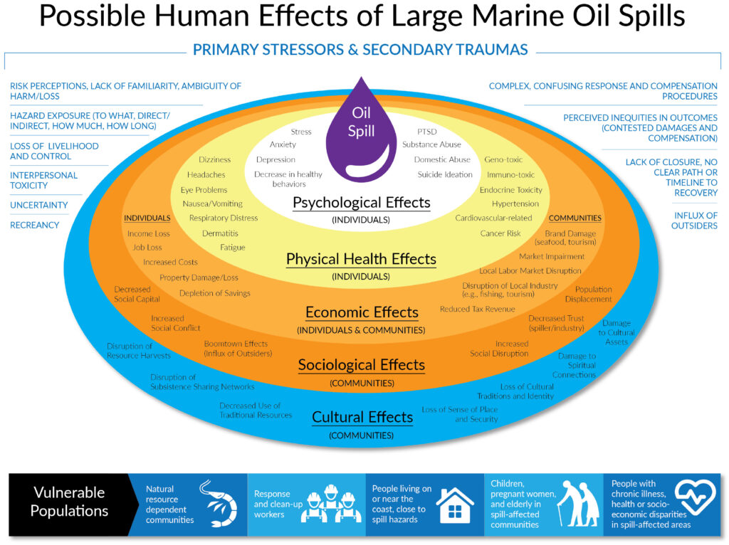 examples of oil spills and their lasting impact