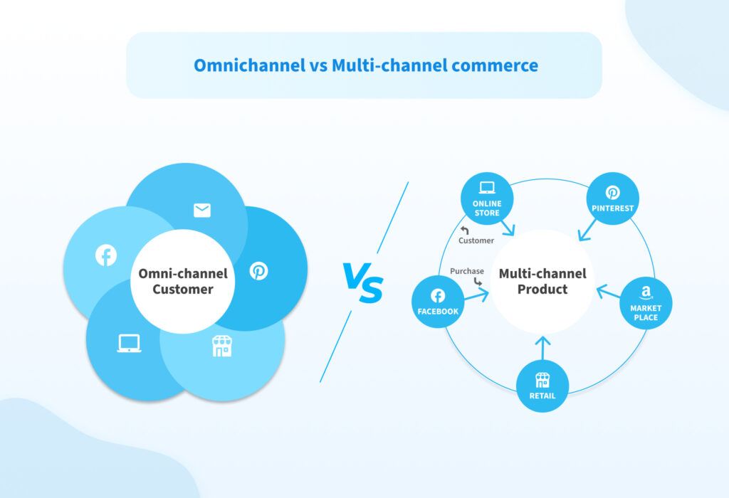 examples of omnichannel marketing select two key strategies