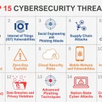 Examples of Online Threats You May Encounter Today examples of online threats you may encounter today