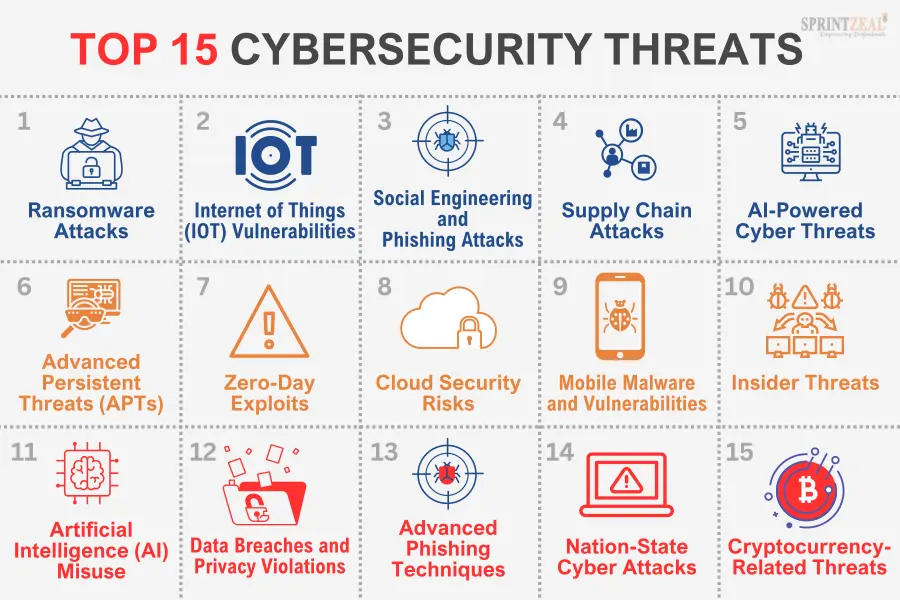 examples of online threats you may encounter today