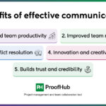 Examples of Open Communication to Boost Workplace Success examples of open communication to boost workplace success