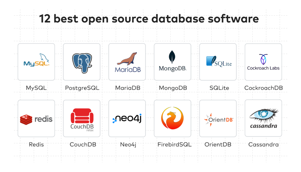 examples of open source distributed databases for businesses