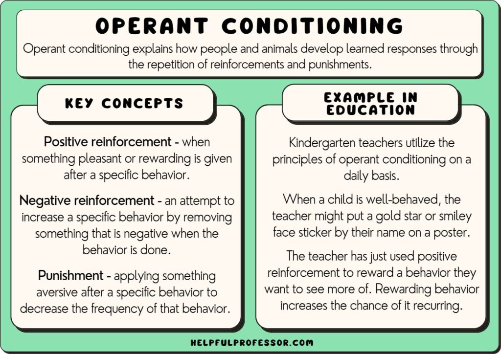 examples of operant conditioning in action