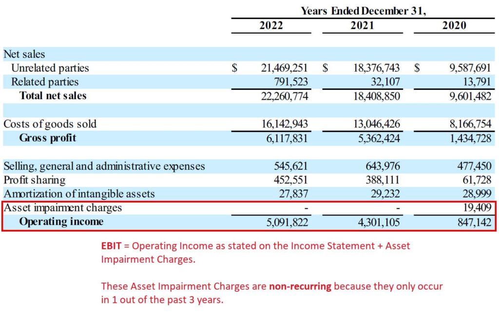examples of operating expenses for better profitability