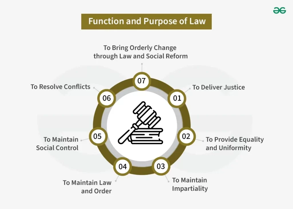 examples of operation of law explained