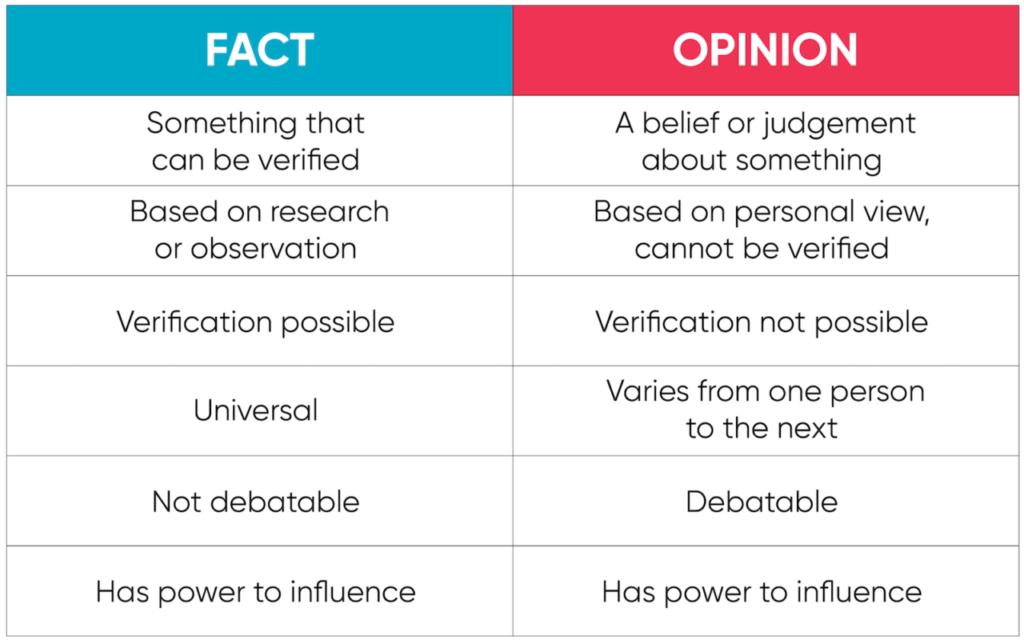 examples of opinions or ideas based on individual awareness