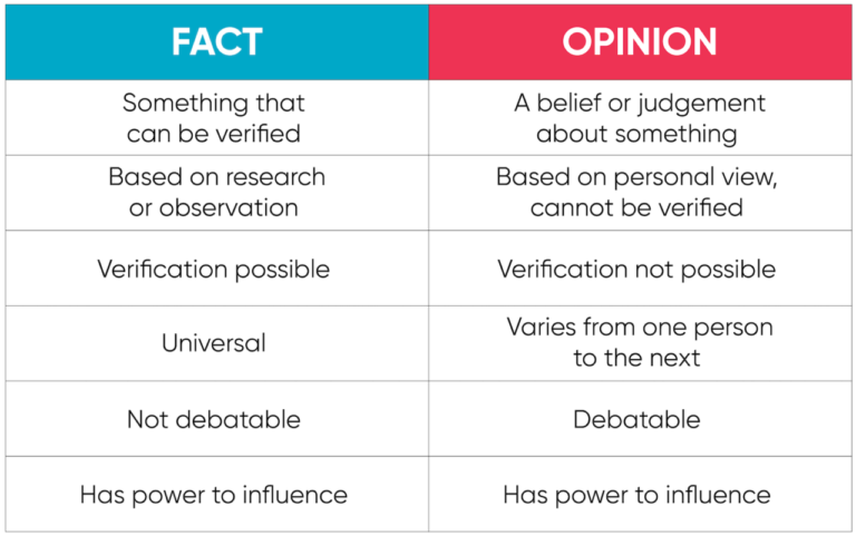Examples of Opinions or Ideas Based on Individual Awareness