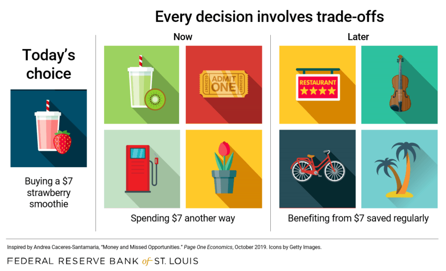 examples of opportunity cost in decision making