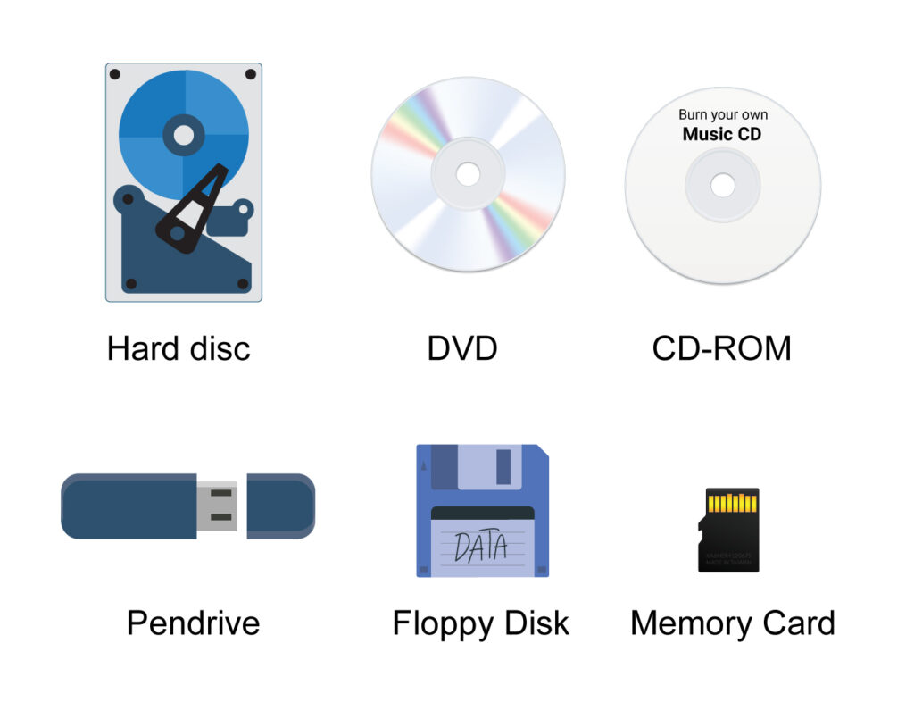 Examples Of Optical Storage Devices For Data Management Examples Of Optical Storage Devices For Data Management