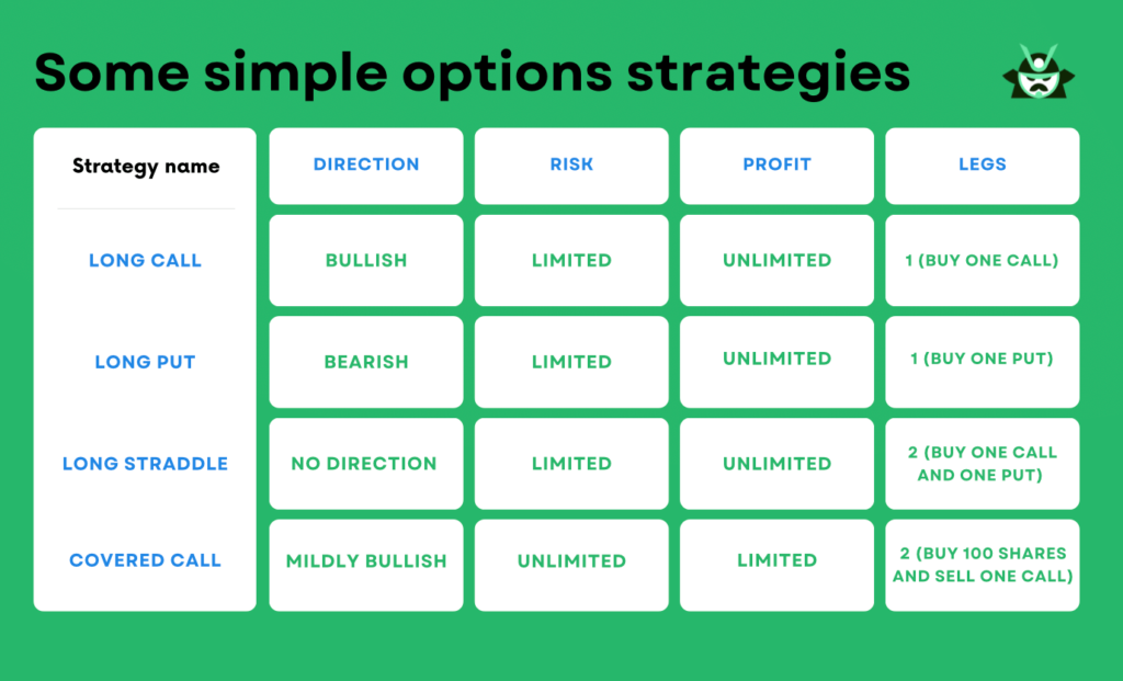 examples of option contracts in trading strategies