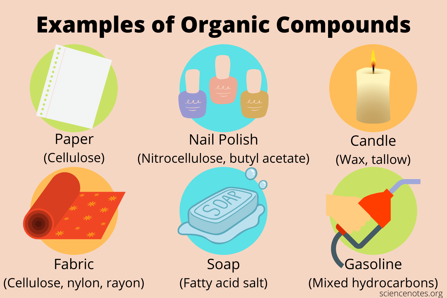 examples of organic chemistry in everyday life