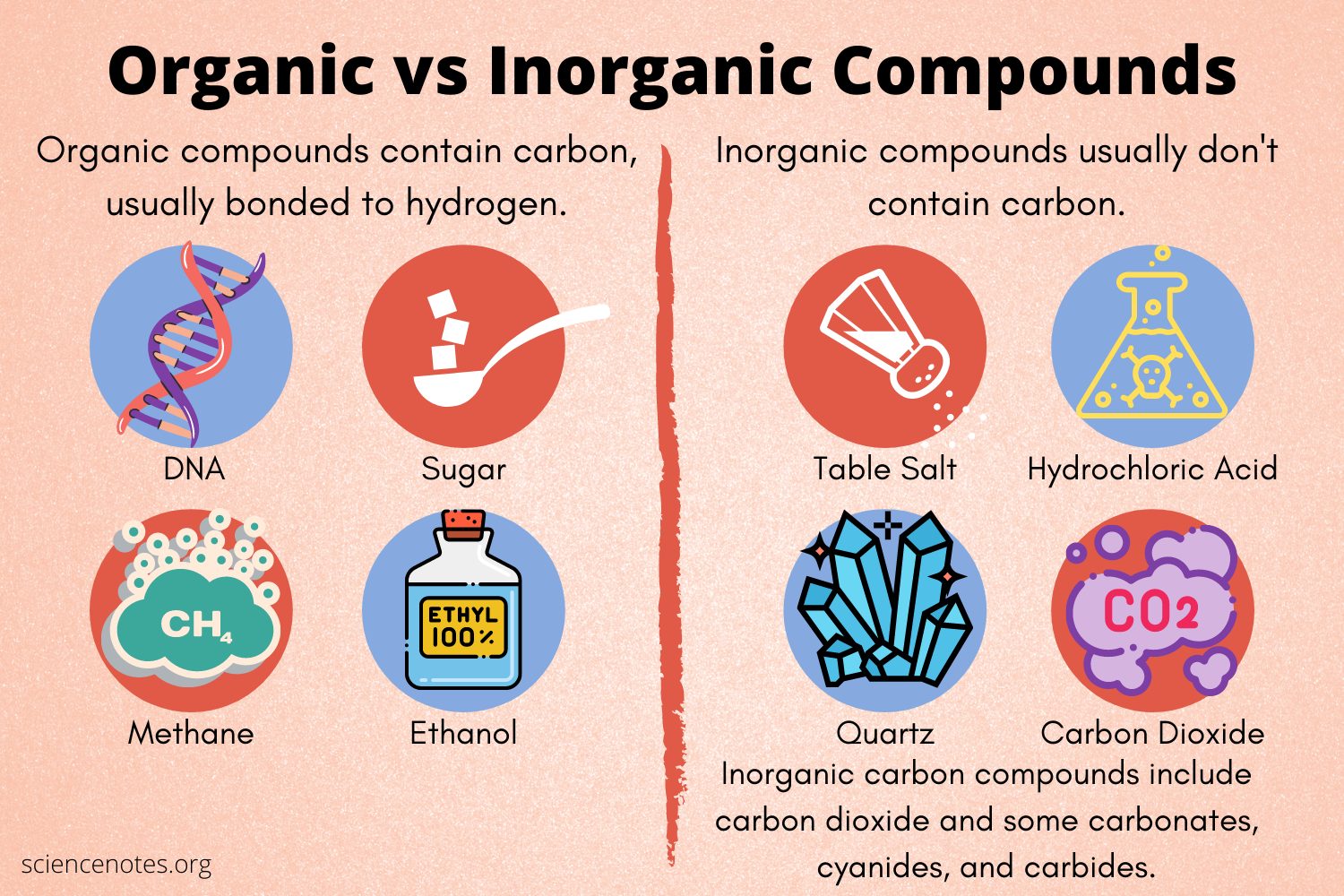 examples of organic vs inorganic materials explained