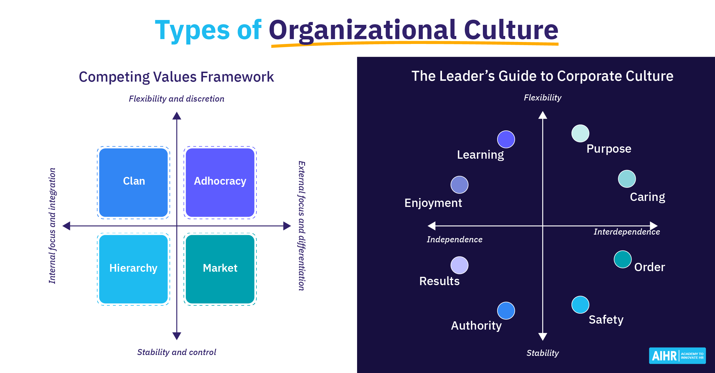 Examples Of Organizational Culture That Drive Success