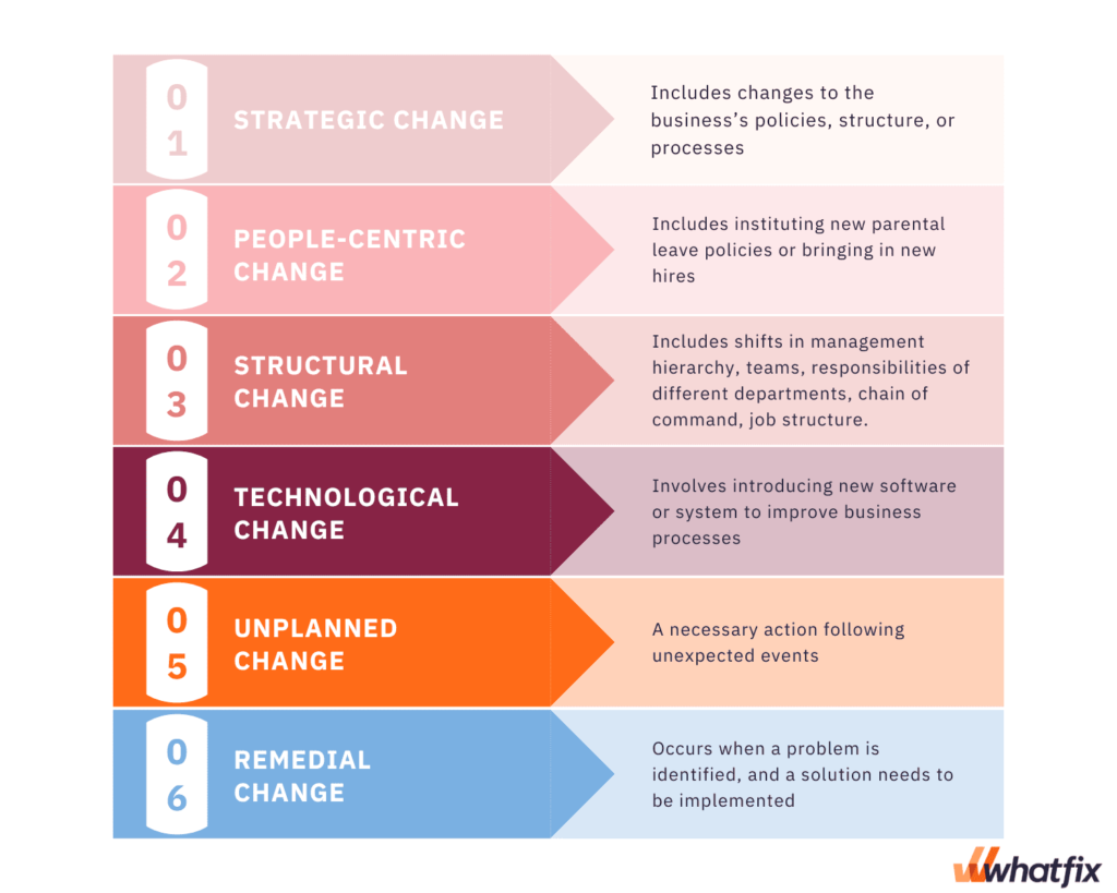 examples of organizational systems for culture change explained