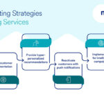 examples of ott marketing strategies for brands