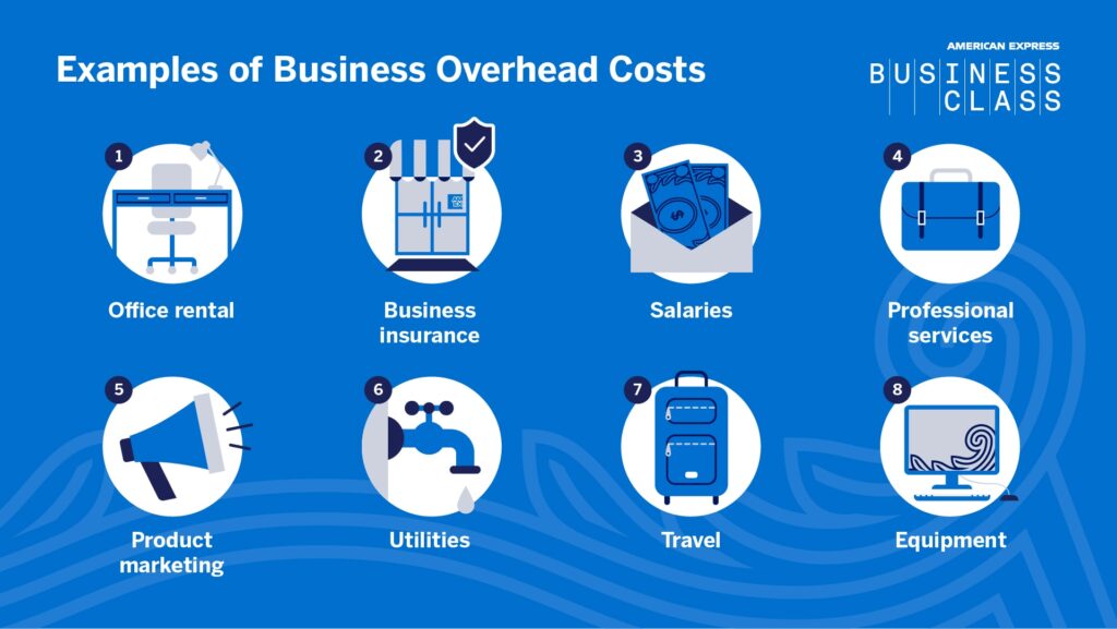 examples of overhead costs in business