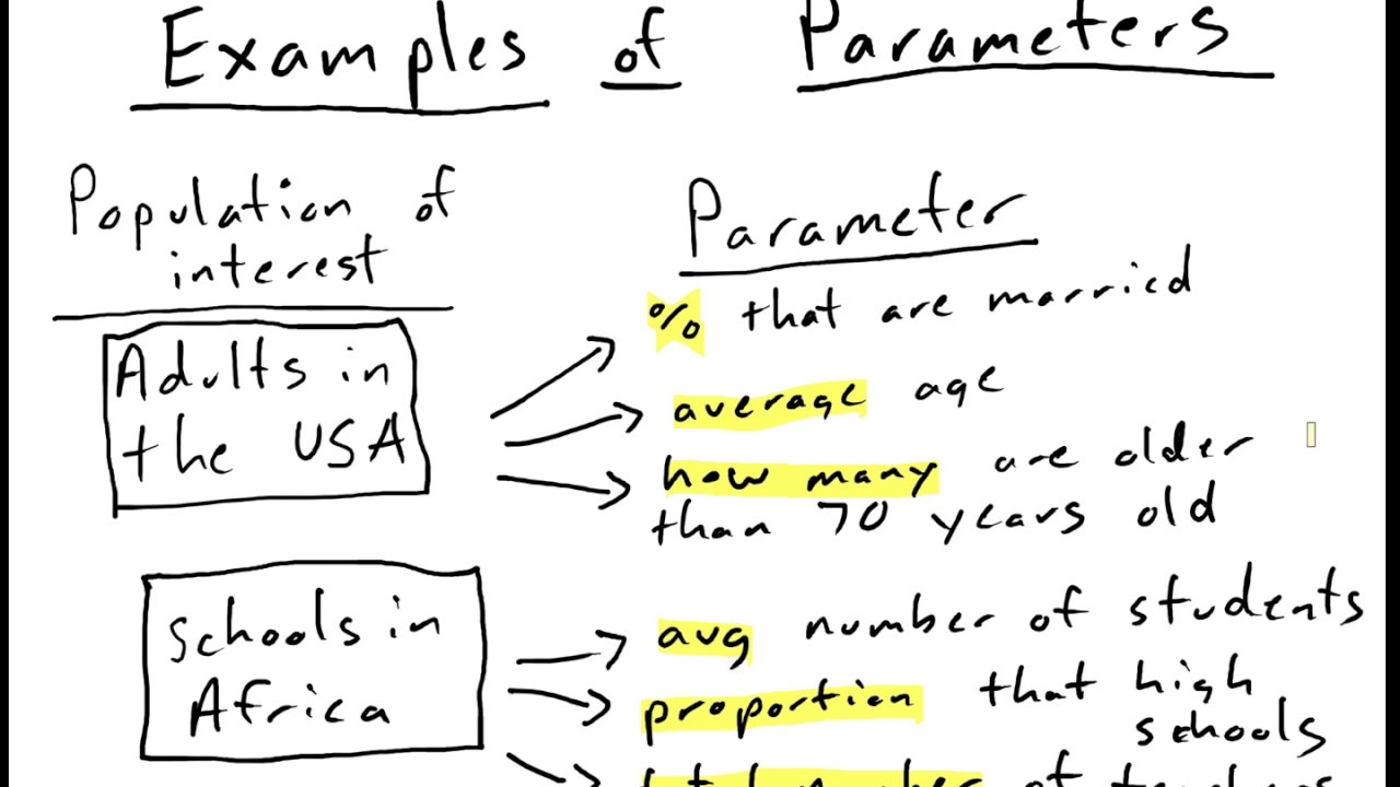 examples of parameter of interest in statistical analysis