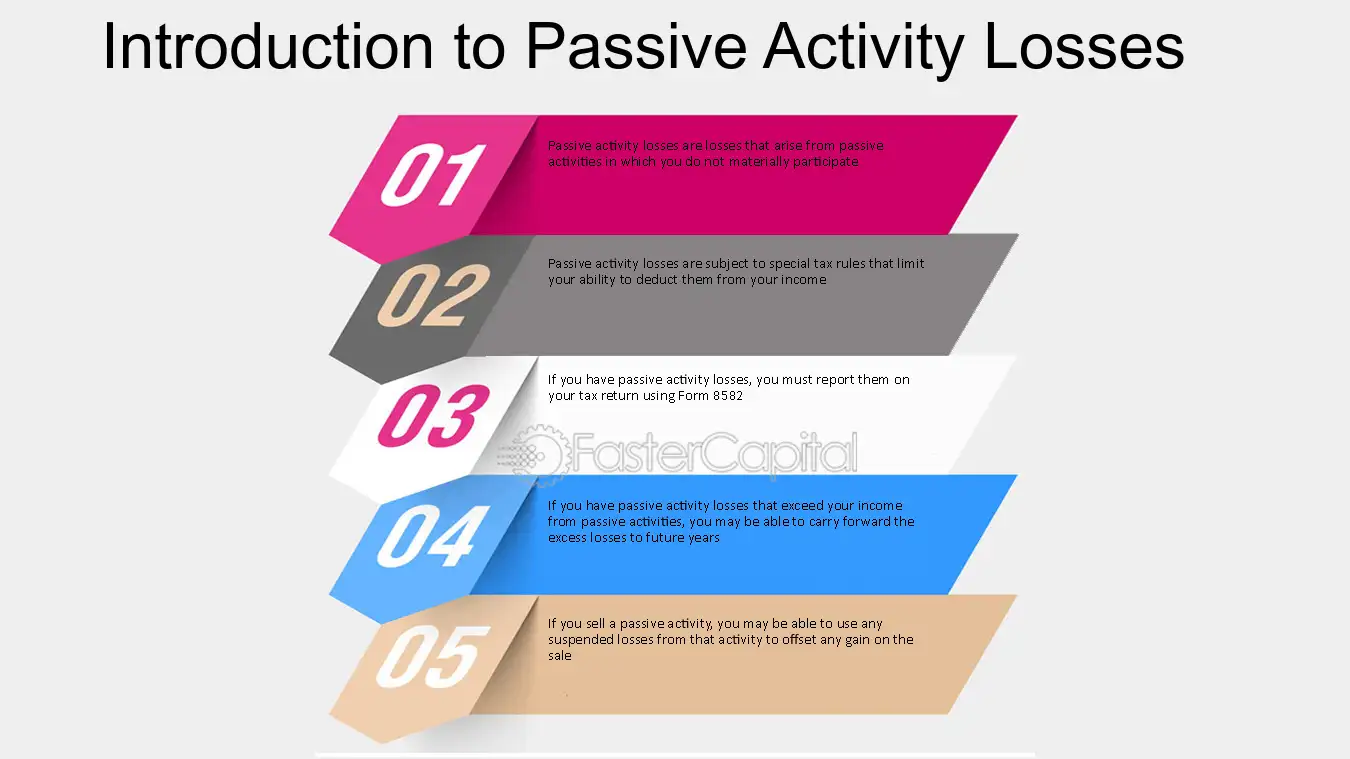 examples of passive loss limitations and their impact