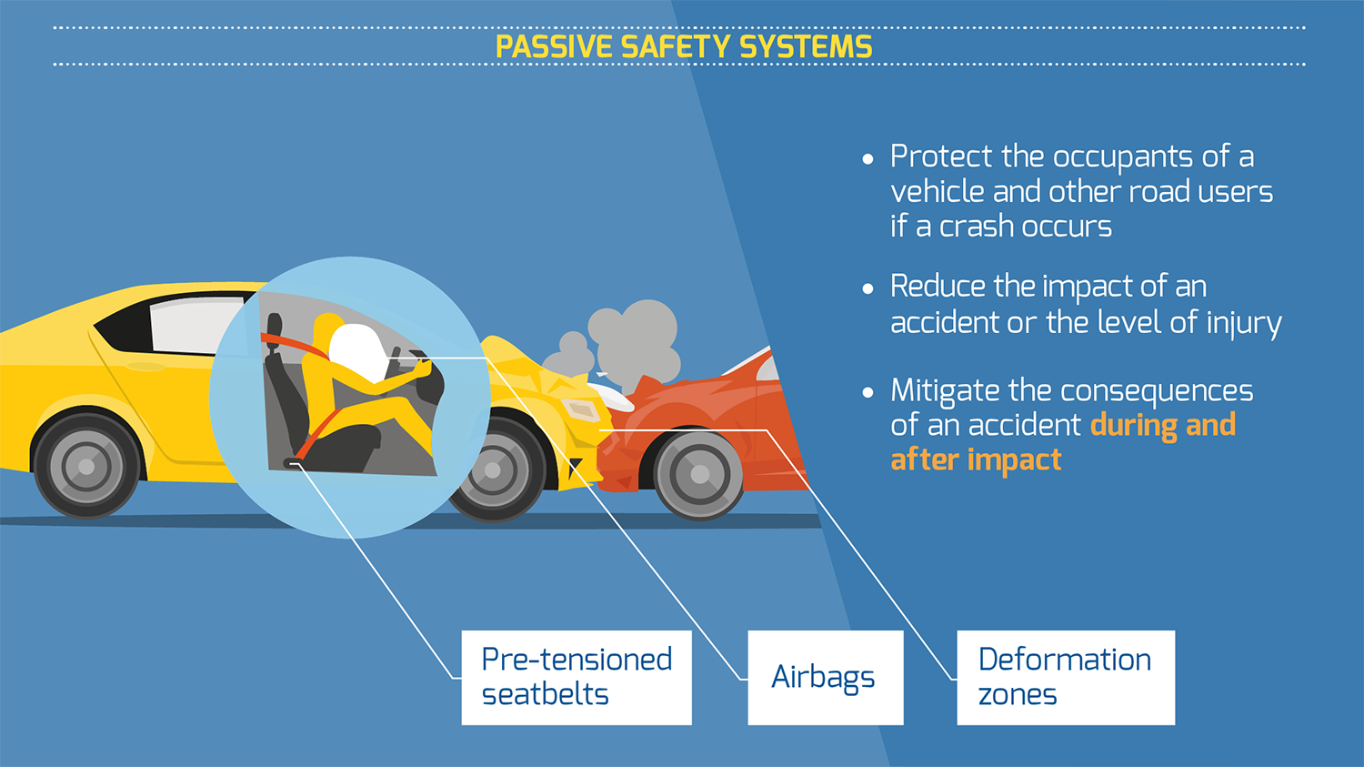 examples of passive restraint devices for safety