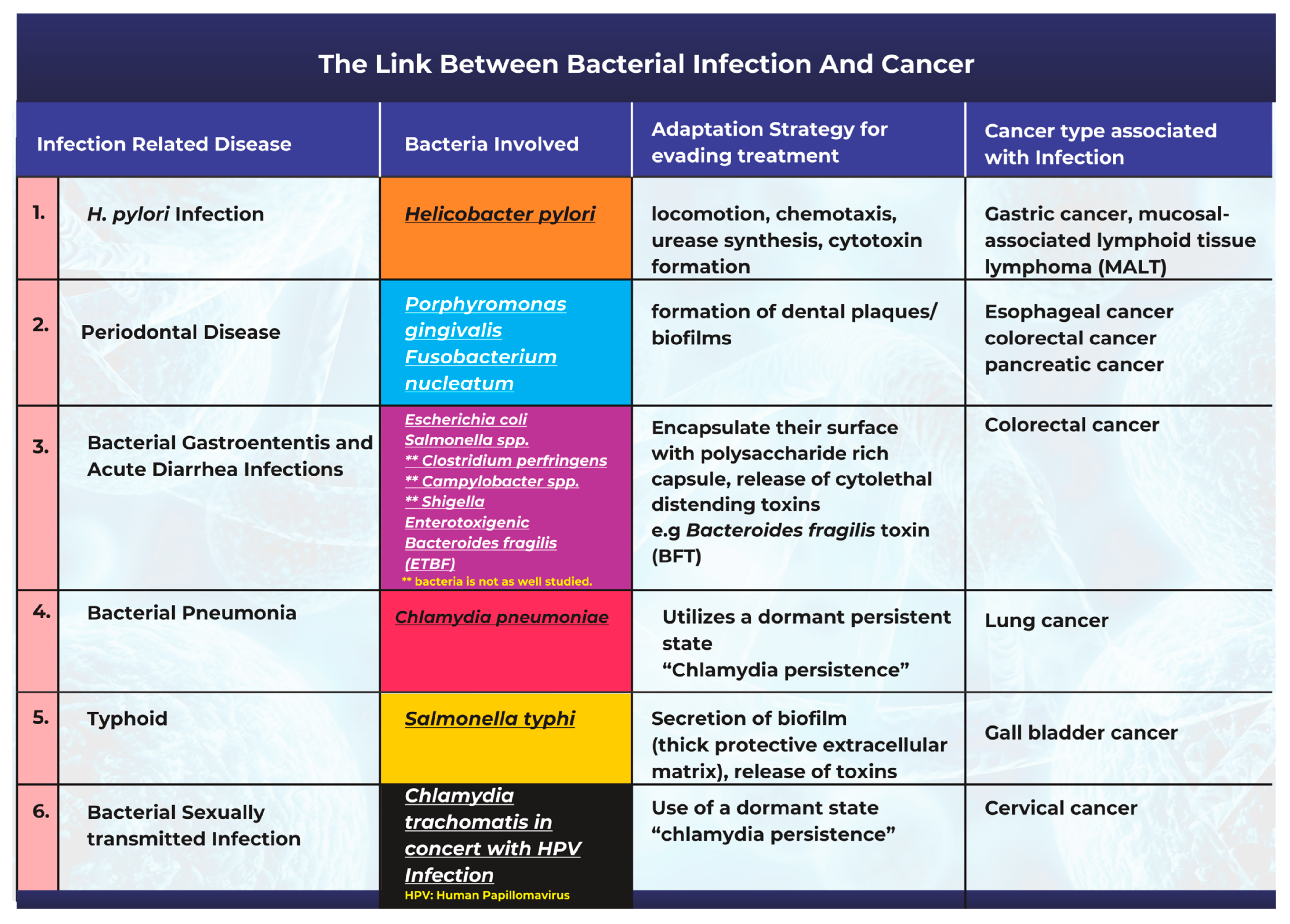 examples of pathogenic bacteria and their health impacts