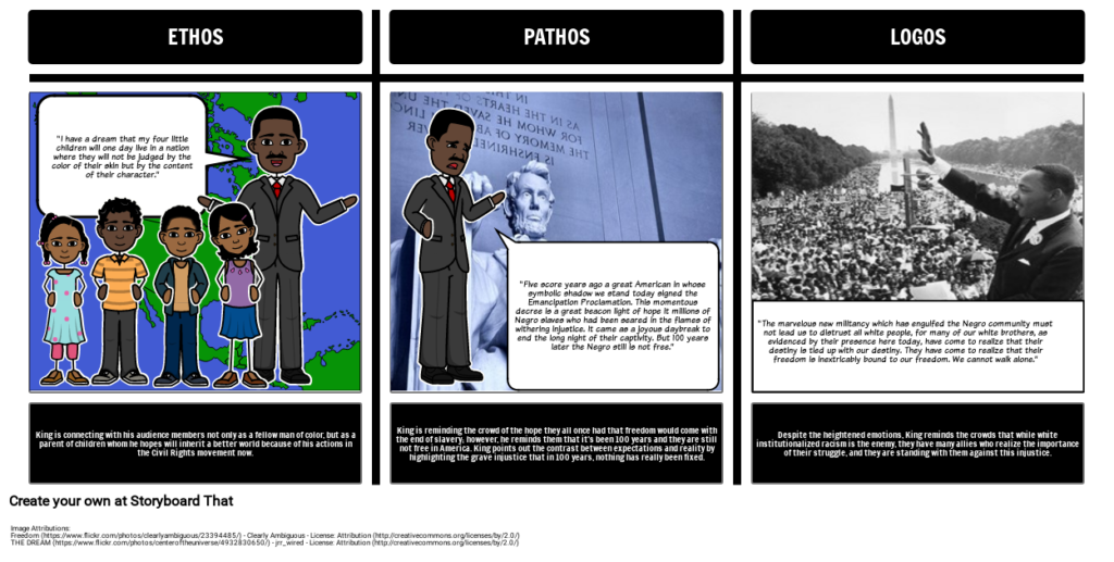 examples of pathos logos and ethos in action