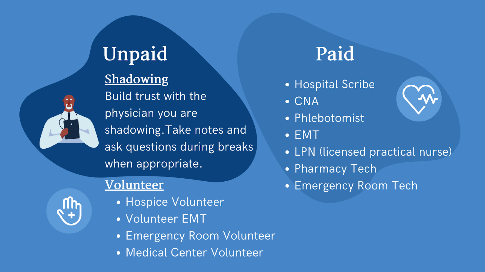 examples of patient care hours for pa school applicants