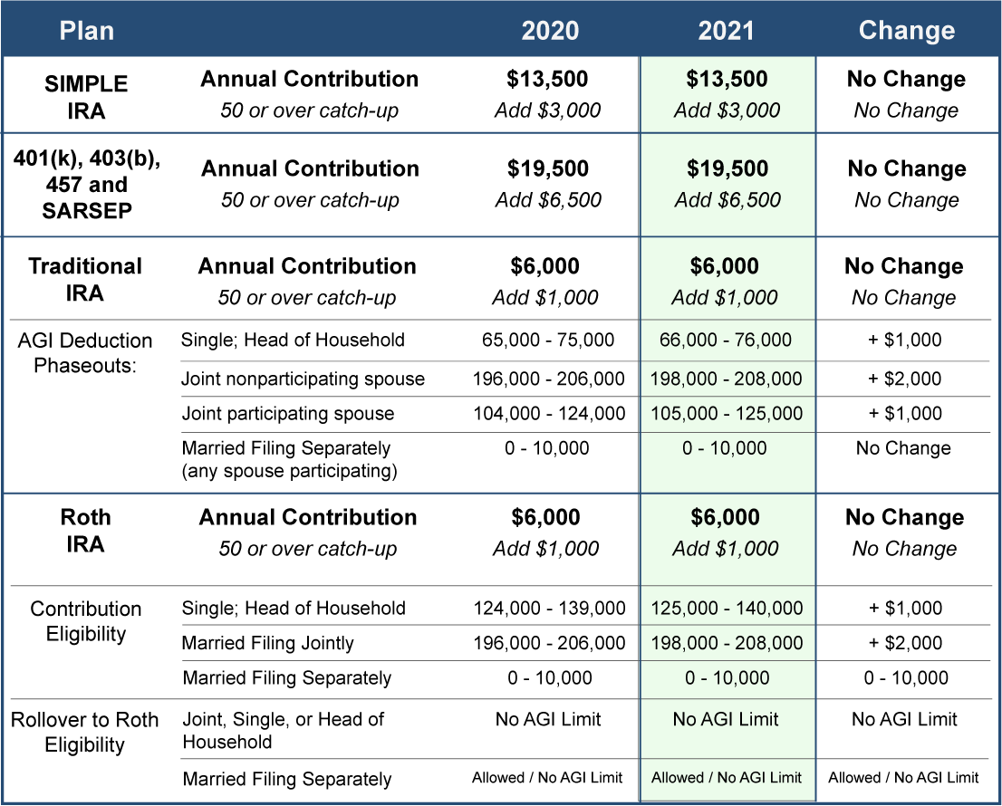 examples of pension funds for retirement planning