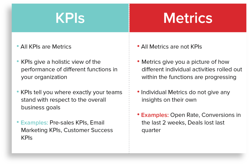 examples of performance marketing for business success