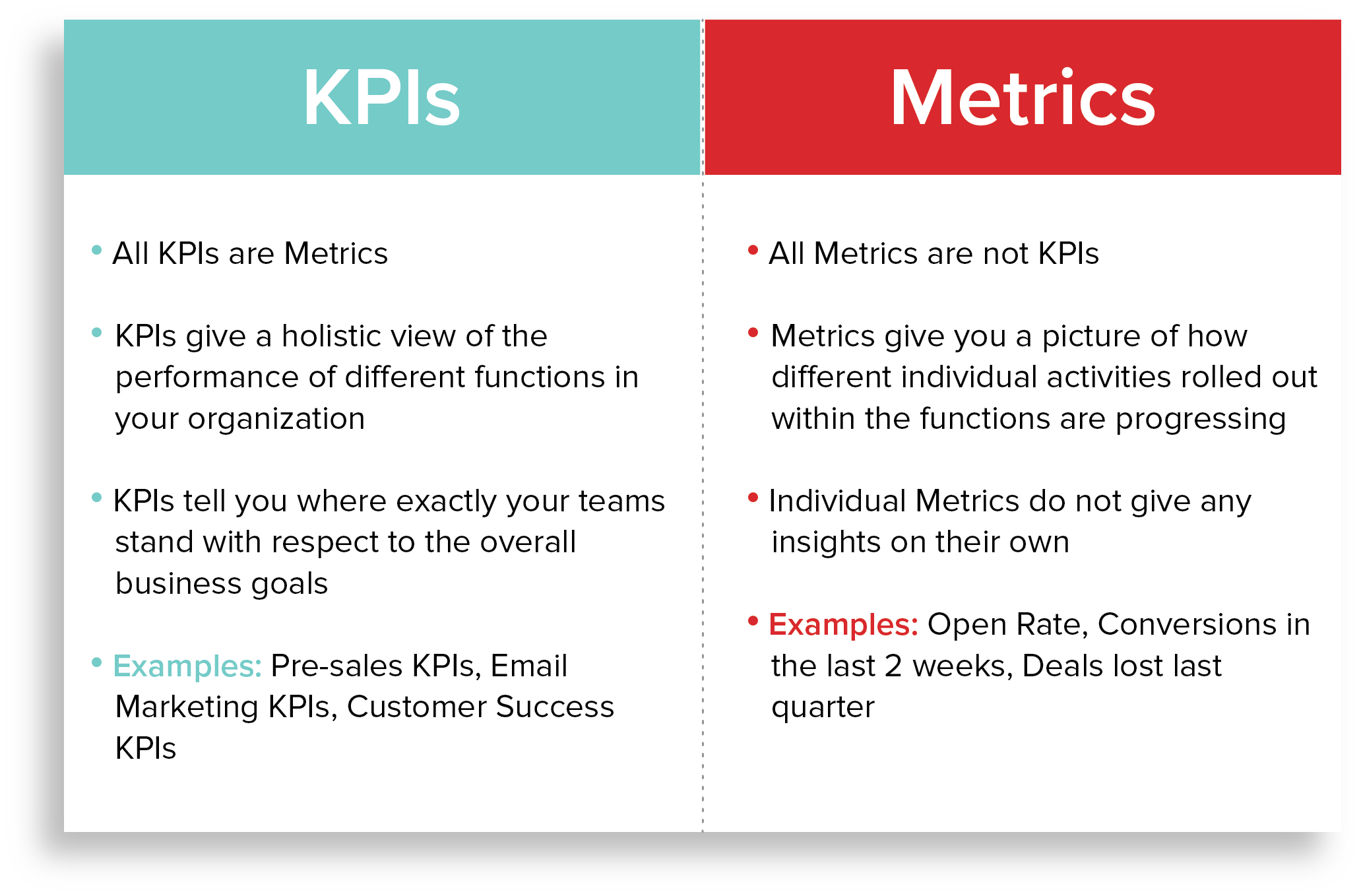 examples of performance marketing for business success