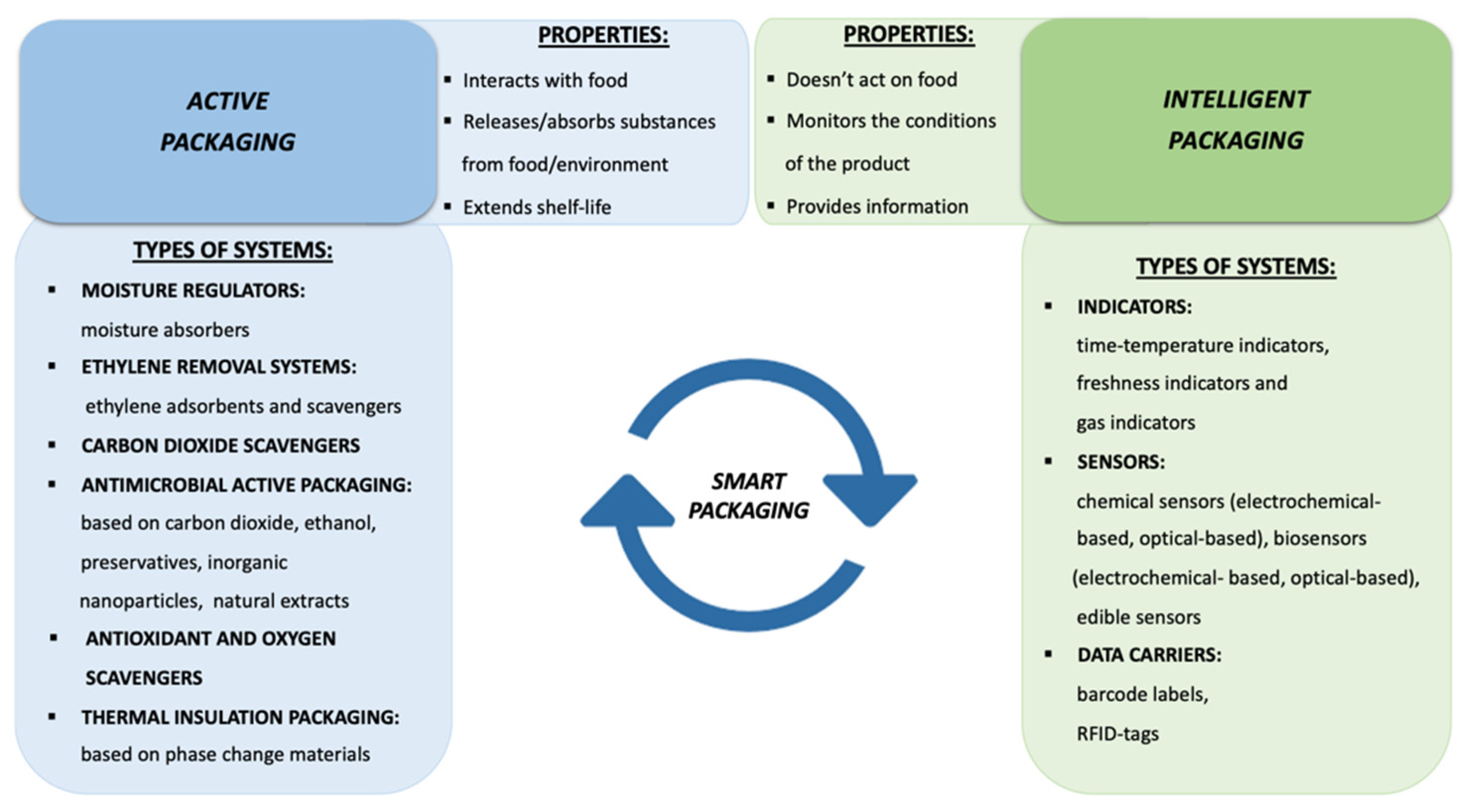 examples of performance oriented packaging strategies