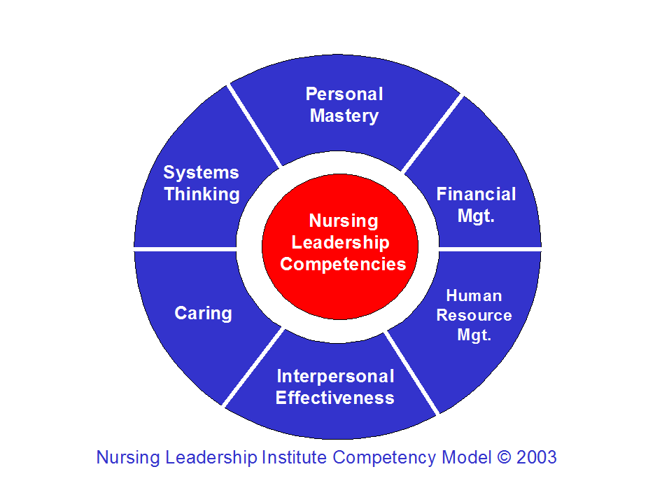 examples of personal leadership skills for nurse leaders