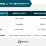 Examples of Personal Property and Its Importance examples of personal property and its importance