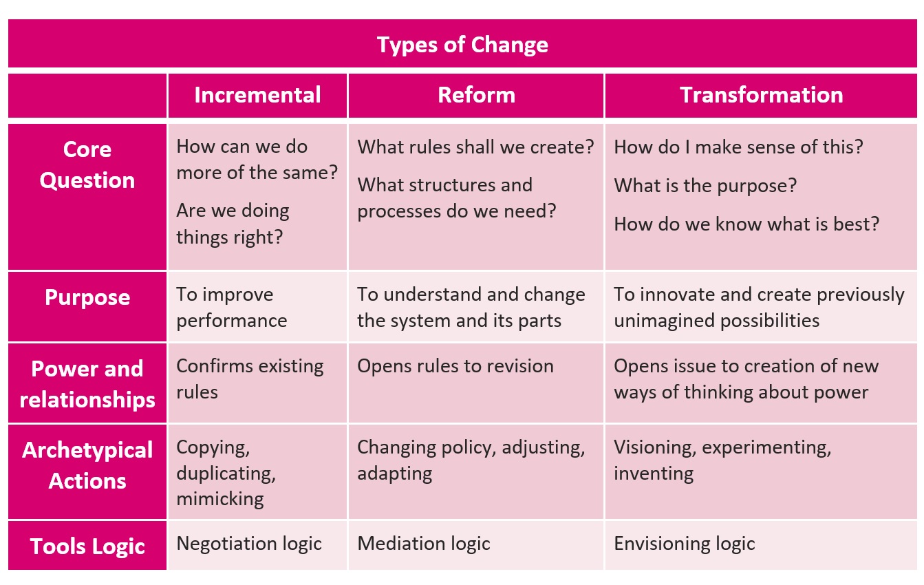 examples of personal transformation for lasting change