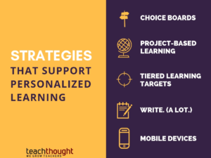 Examples of Personalized Learning Strategies