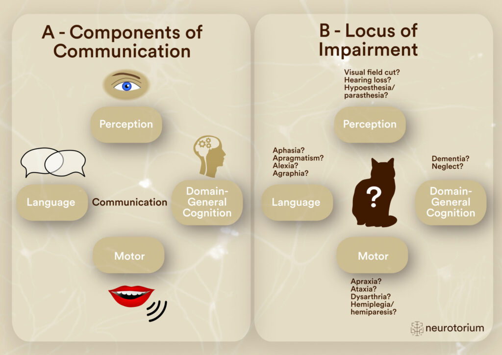 examples of pervasive communication behaviors explained