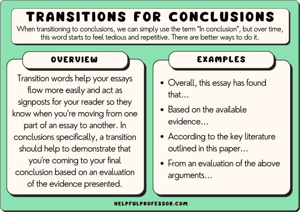 examples of phrases like finally or in conclusion