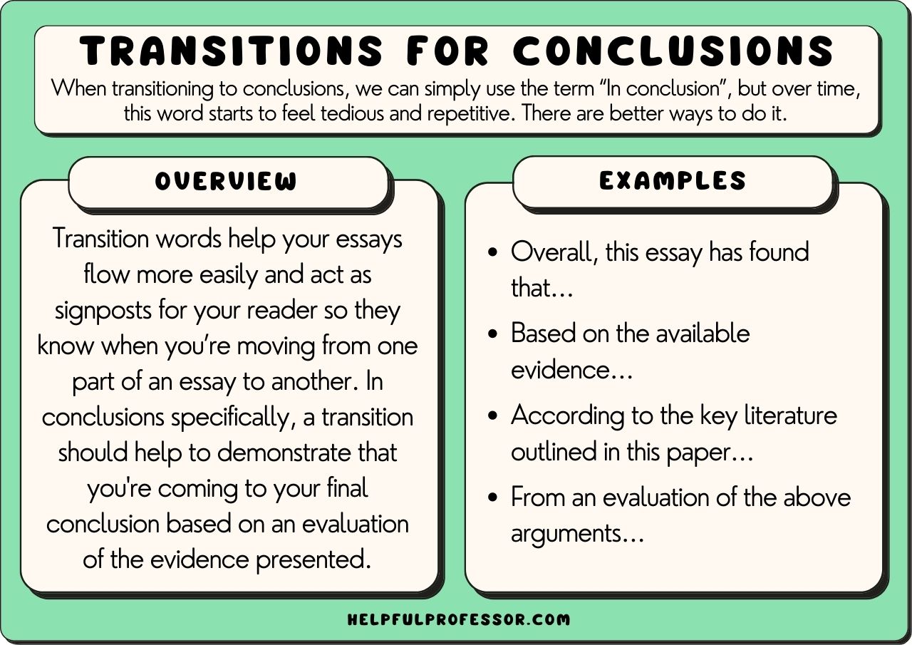 examples of phrases like finally or in conclusion