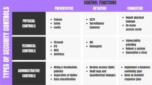Examples of Physical Access Control Systems Explained