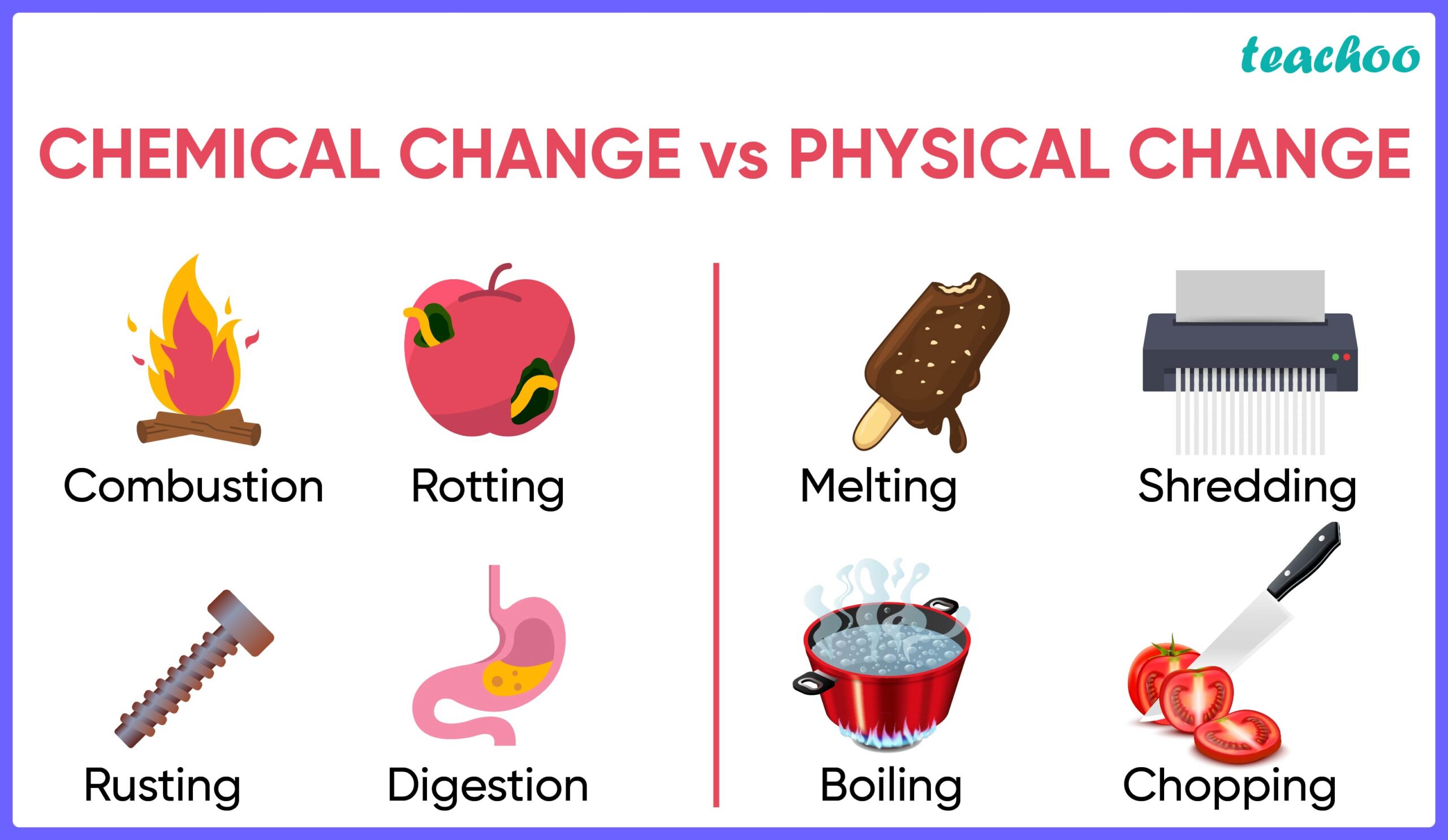 examples of physical and chemical changes questions scaled