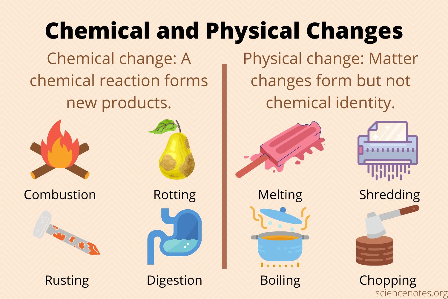 examples of physical and chemical changes