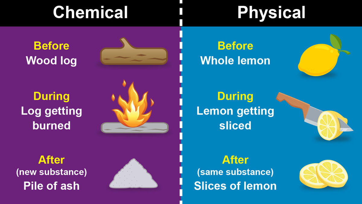 examples of physical change explained simply
