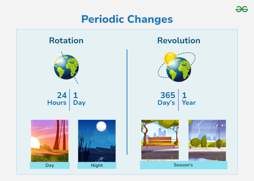 examples of physical change which of these fits