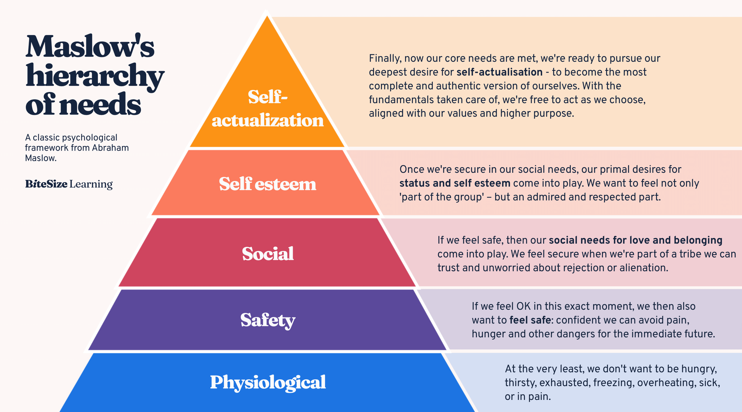 examples of physiological work key activities explained