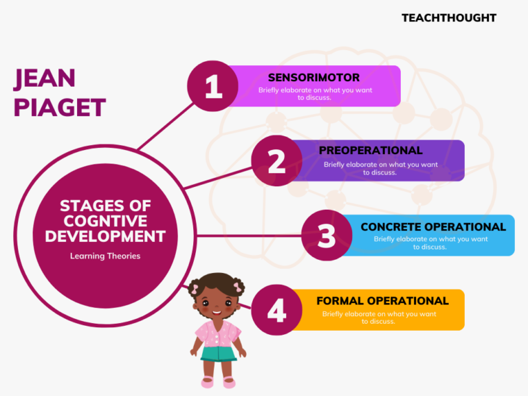 Examples of Piaget's Theory of Cognitive Development in Action