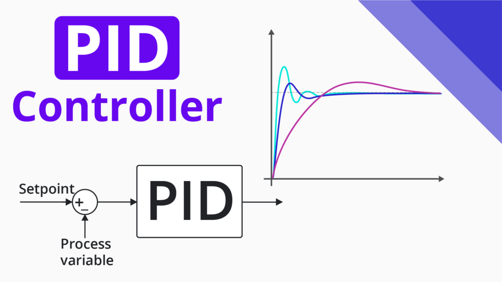 examples of pid controllers in action