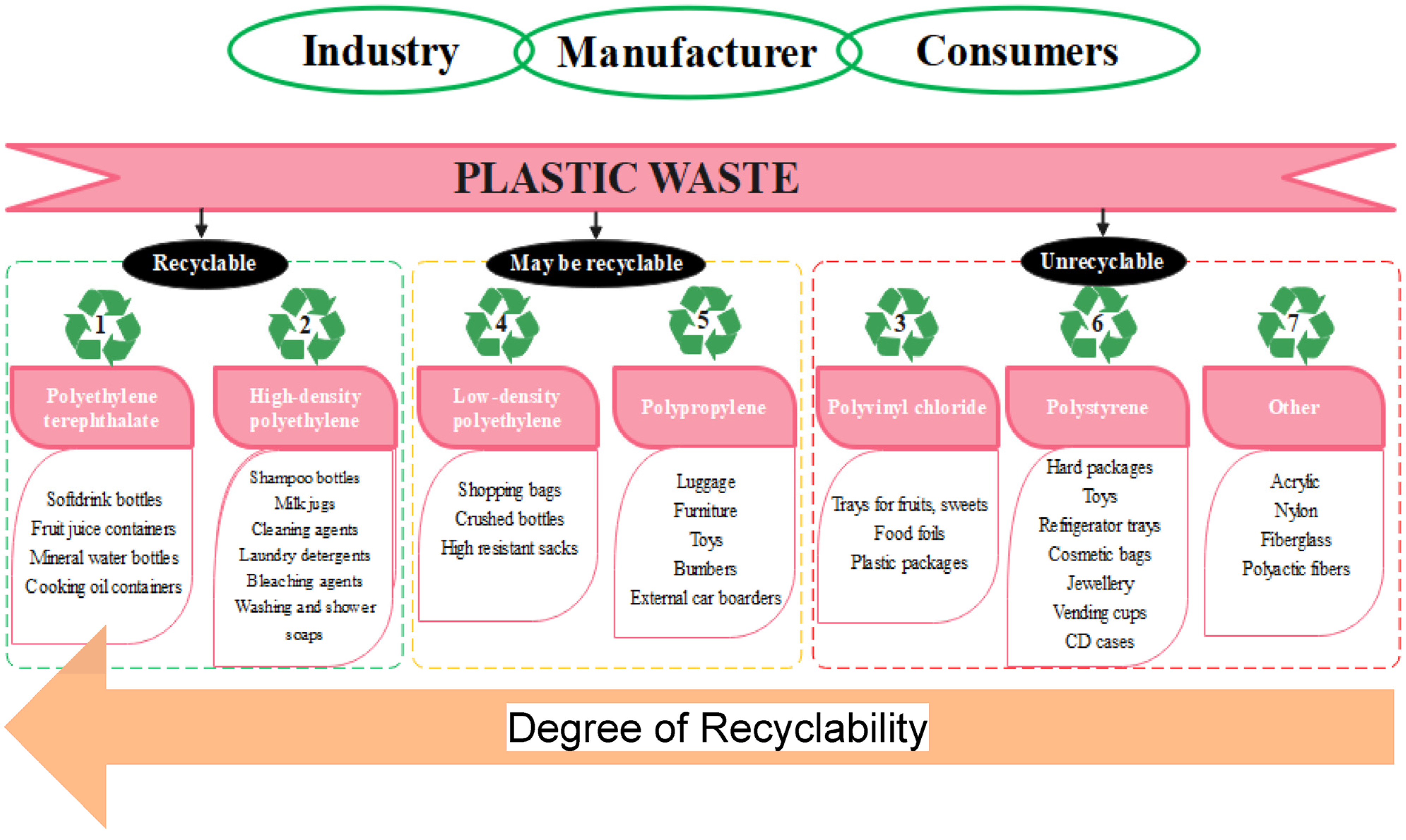 examples of plastic waste and its environmental threats