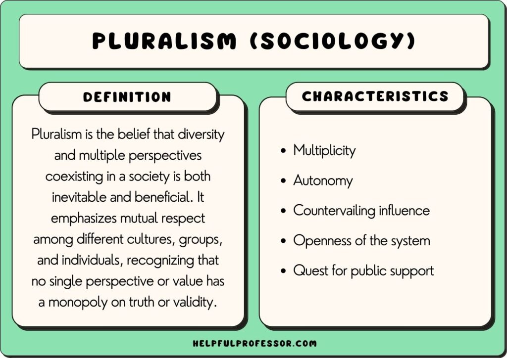 examples of pluralism sociology in diverse societies