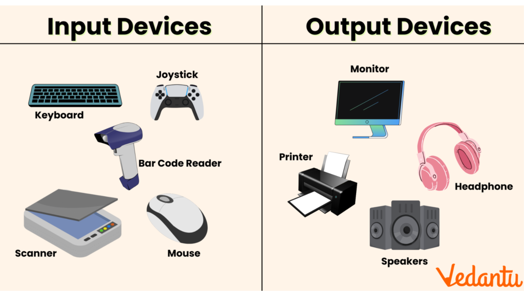 examples of pointing devices select all that apply