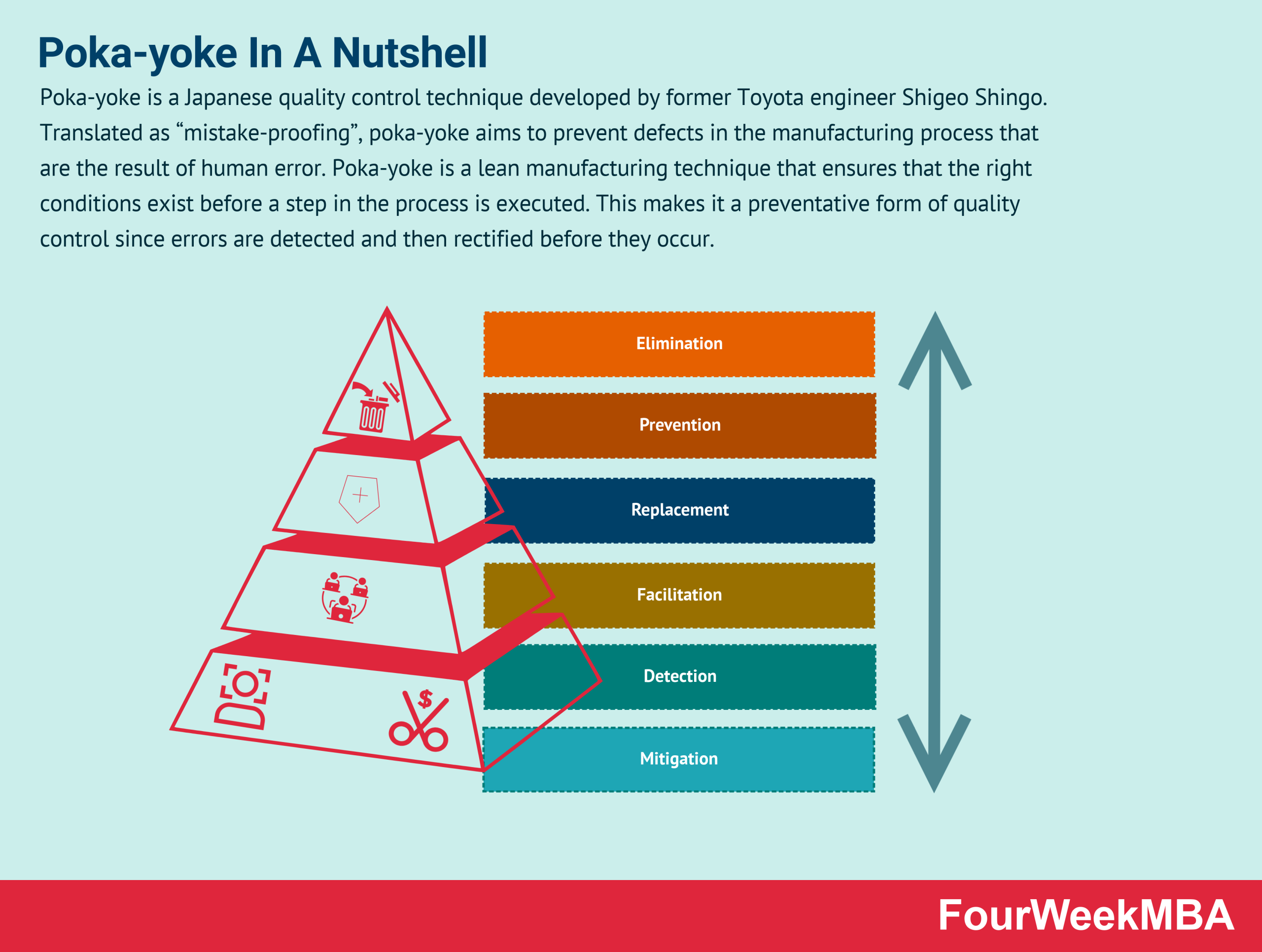 examples of poka yokes which could be considered